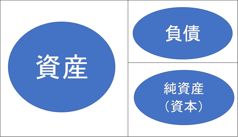 ホンダの決算短信から学ぶ財務諸表の基礎 決算開示書類 貸借対照表編 会計ステーション